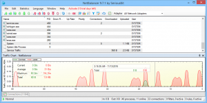 NetBalancer Pro Crack