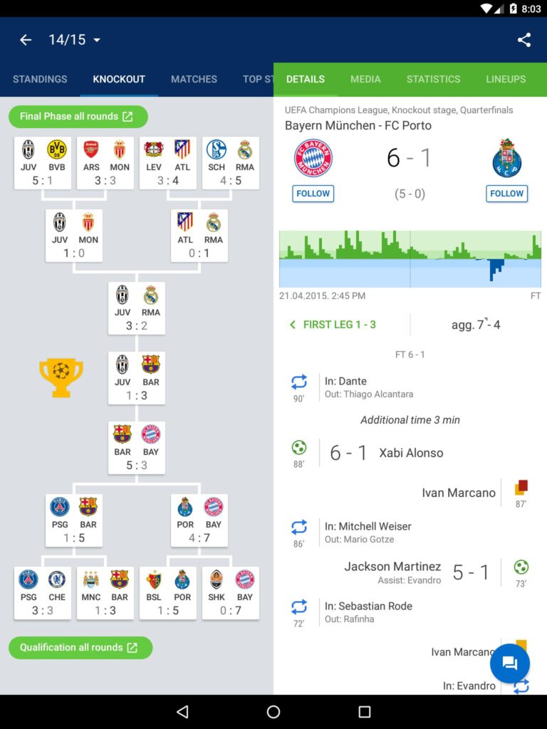 SofaScore Live Produs